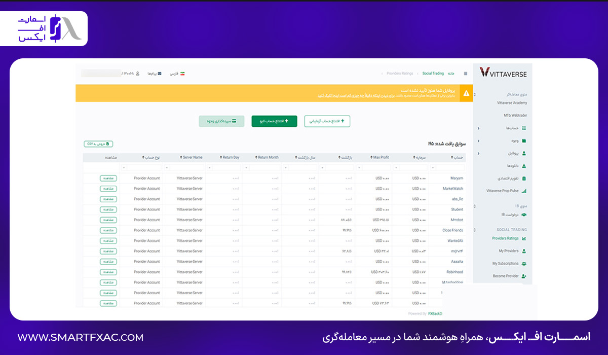 لیست رتبه‌بندی پروایدرها در بخش کپی‌تریدینگ بروکر ویتاورس