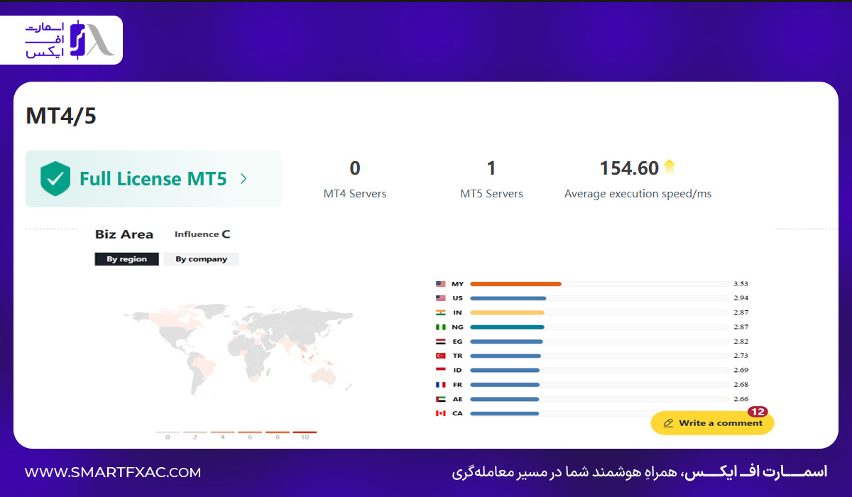 پلتفرم‌های معاملاتی بروکر ویتاورس 