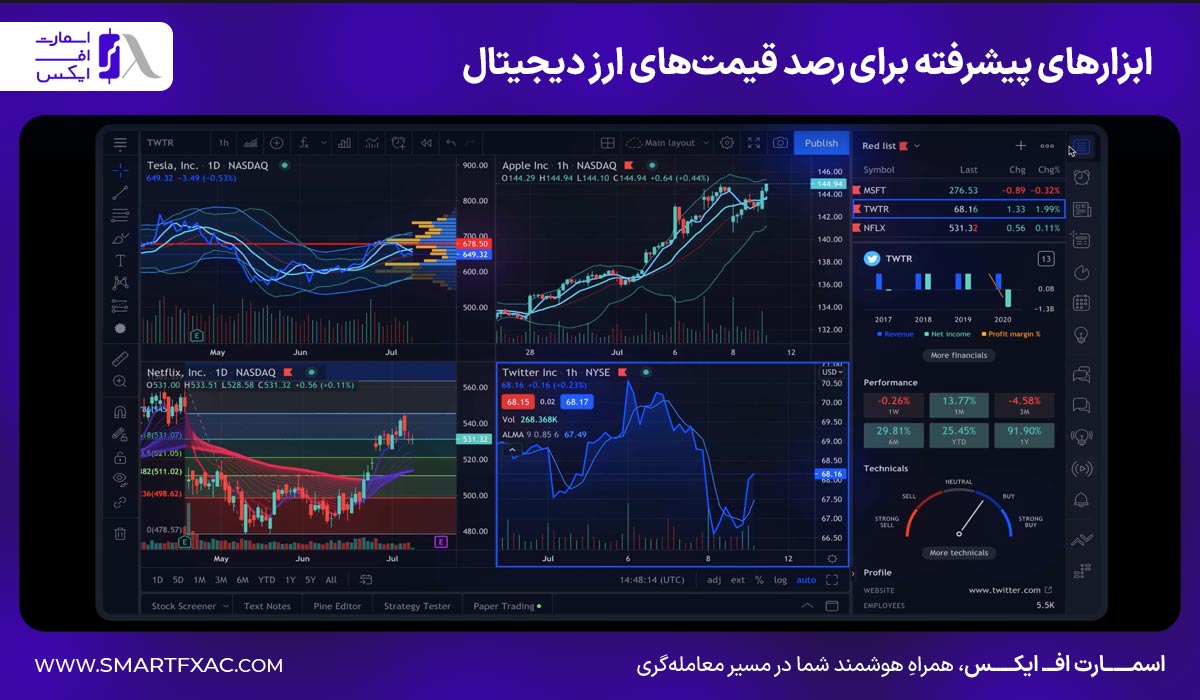 ابزارهای پیشرفته برای رصد قیمت‌های ارز دیجیتال