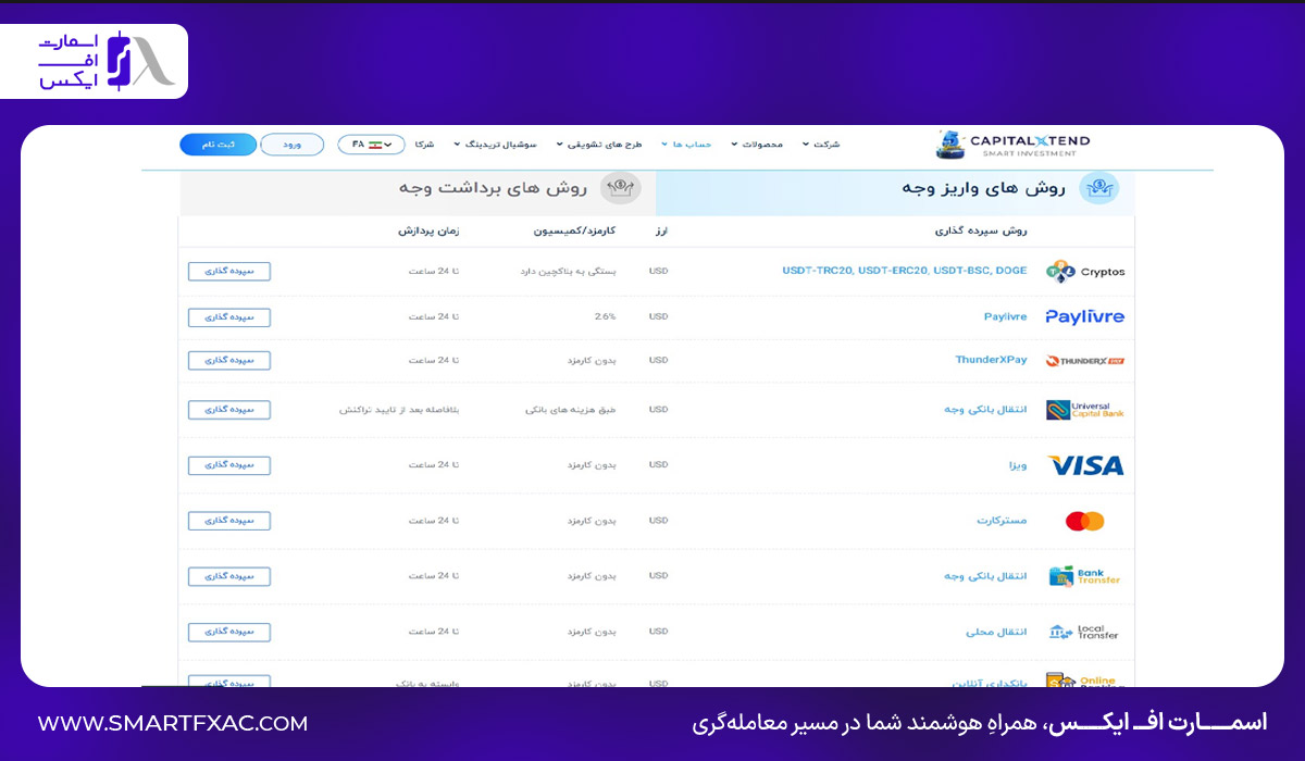 پنل روش‌های واریز و برداشت حساب در CapitalXtend