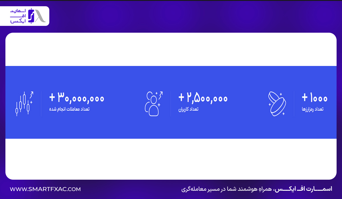 آمار کاربران، تعداد معاملات انجام‌شده و تعداد رمزارزهای قابل معامله در صرافی آبان تتر