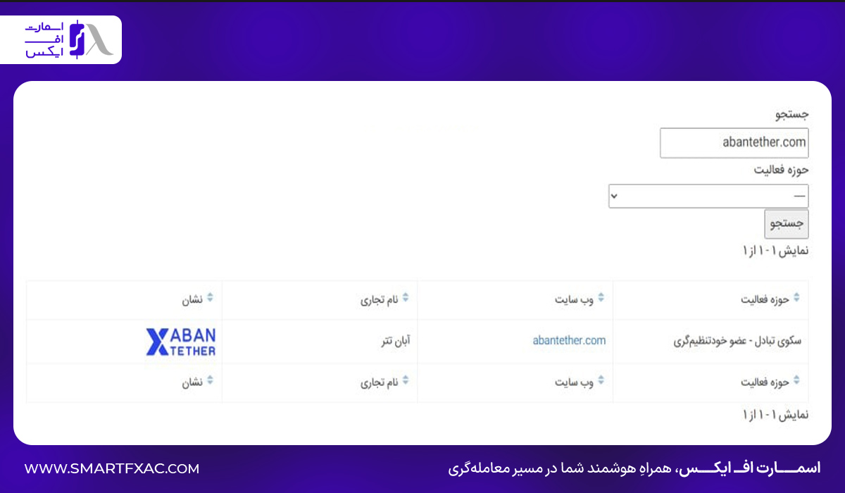 استعلام عضویت صرافی آبان تتر به‌عنوان سکوی تبادل و عضو خودتنظیم‌گری در سامانه انجمن بلاک‌چین ایران