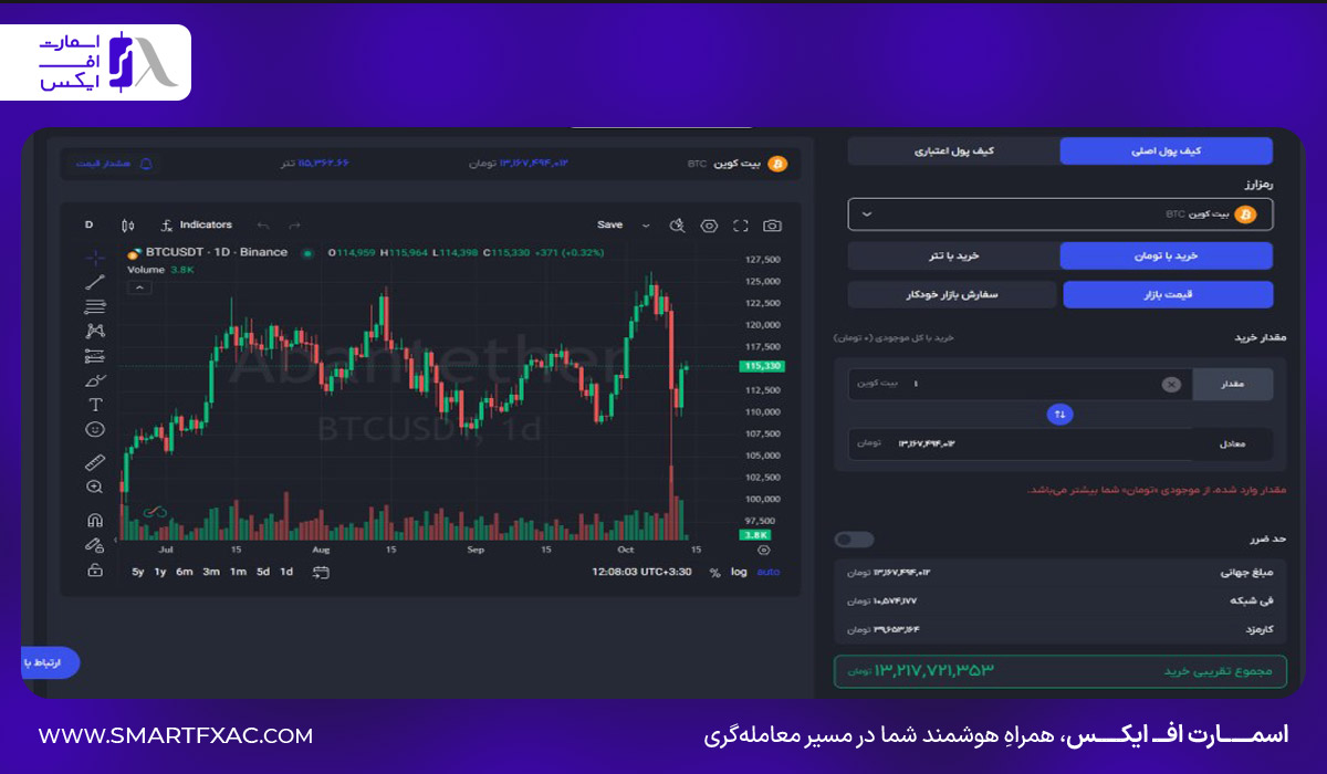 محیط خرید و فروش بیت کوین در صرافی آبان تتر با نمودار قیمت و ثبت سفارش تومانی و تتری