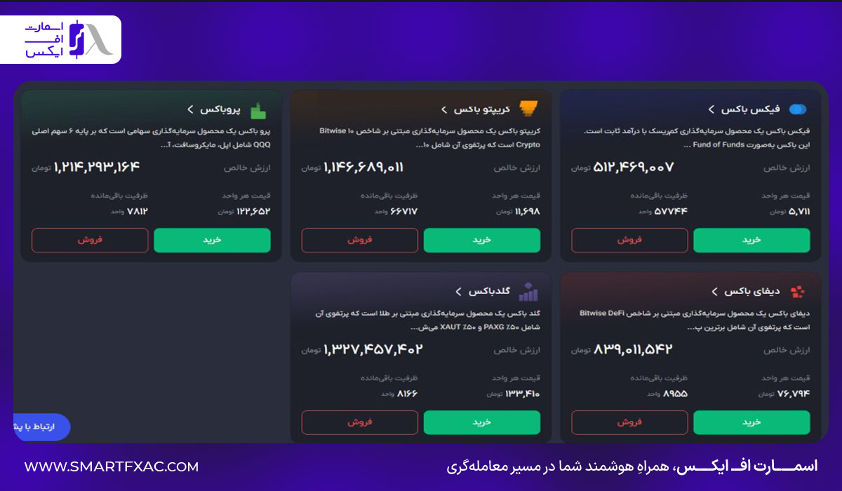 نمای بخش صندوق‌ها و باکس‌های سرمایه‌گذاری صرافی آبان تتر شامل صندوق‌های رمزارزی، طلا و دیفای