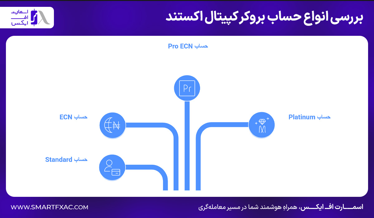 بررسی 4 نوع حساب در بروکر کپیتال اکستند