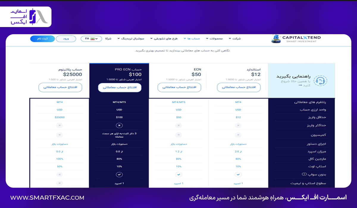 انواع حساب در بروکر کپیتال اکستند