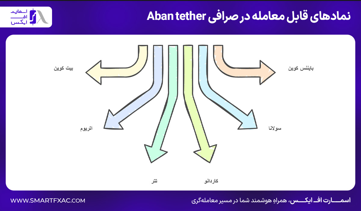 نمادهای قابل معامله در صرافی Aban tether 