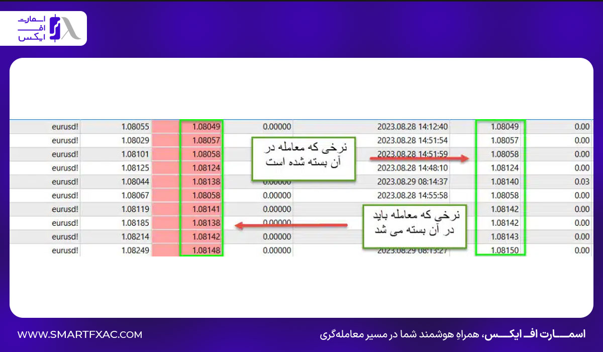 نمایش اختلاف قیمت باز و بسته شدن معامله (اسلیپیج) در متاتریدر CapitalXtend