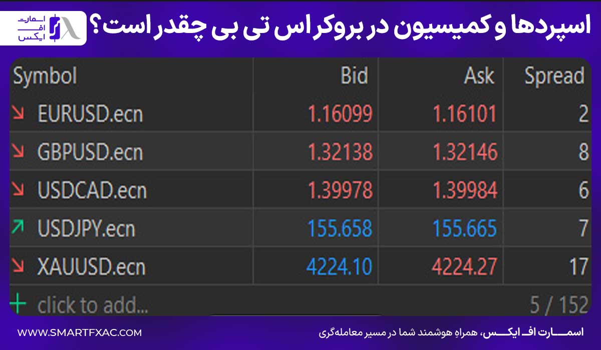 بروکر اس تی بی (stb) | آموزش ثبتنام و احراز هویت 7 اسپردها و کمیسیون در بروکر STB چقدر است؟