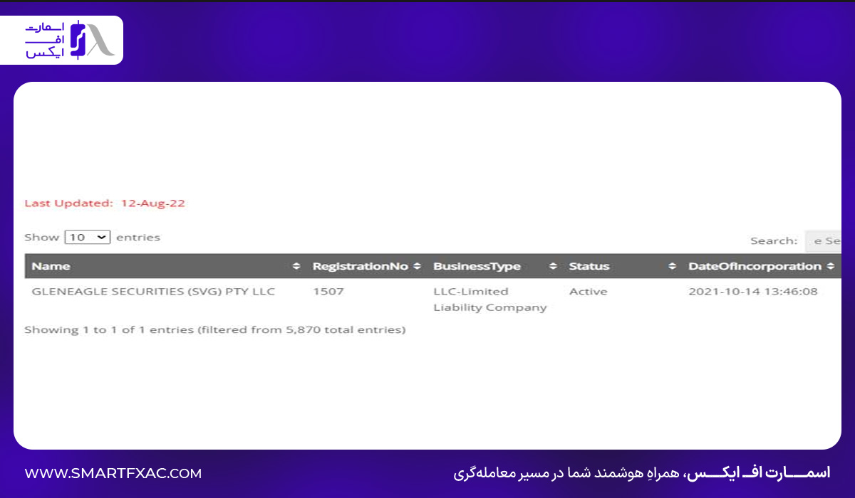 رگولاتوری بروکر Fusion Markets