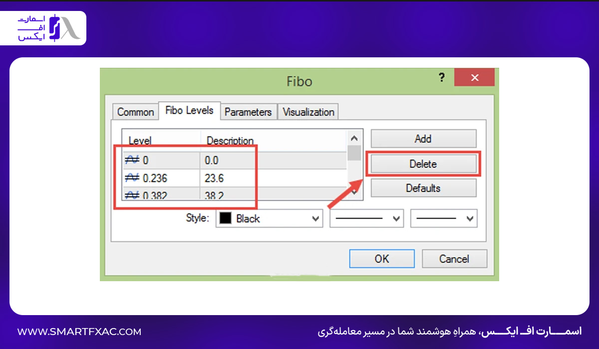 انتخاب ابزار فیبو