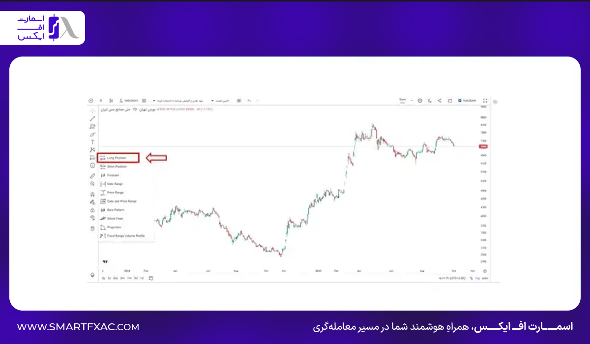 ابزار نسبت ریسک به ریوارد