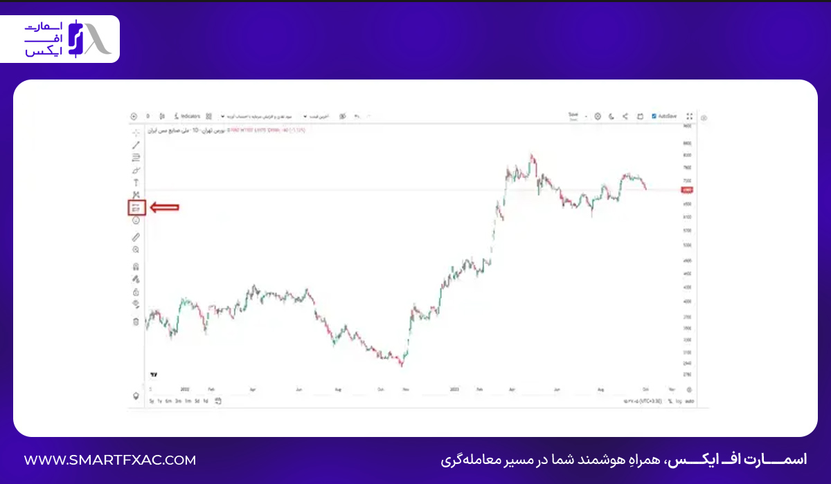 ریسک به ریوارد