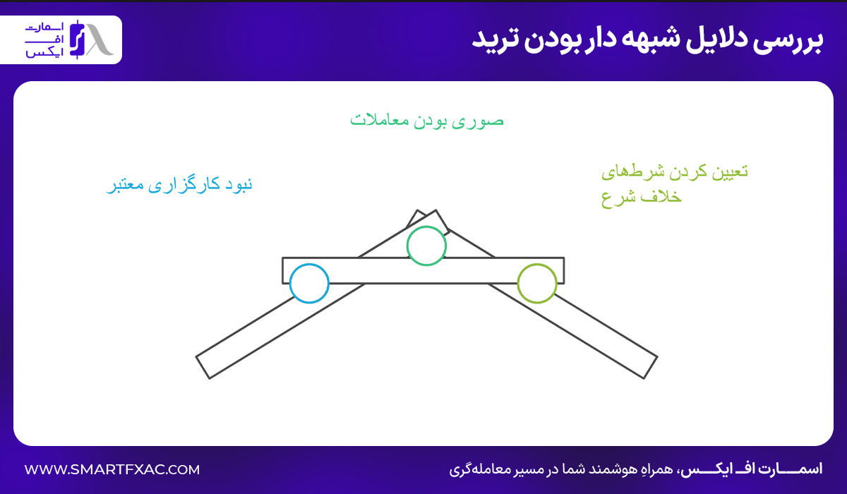 3 دلیل شبهه دار بودن ترید