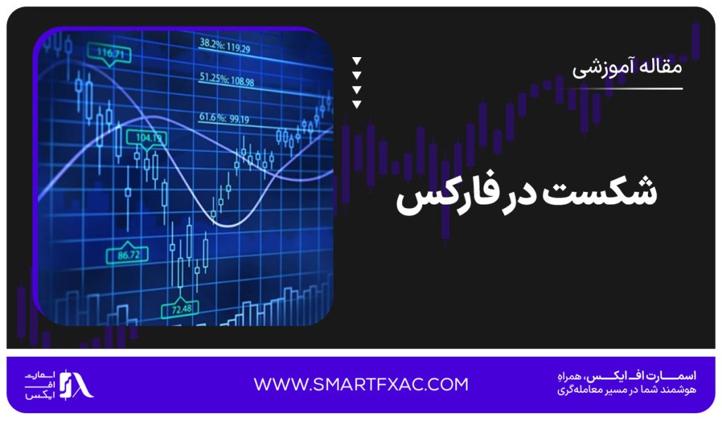 شکست در فارکس | انواع شکست در فارکس 3 هستند! [+مزایا ] - تصویر شاخص