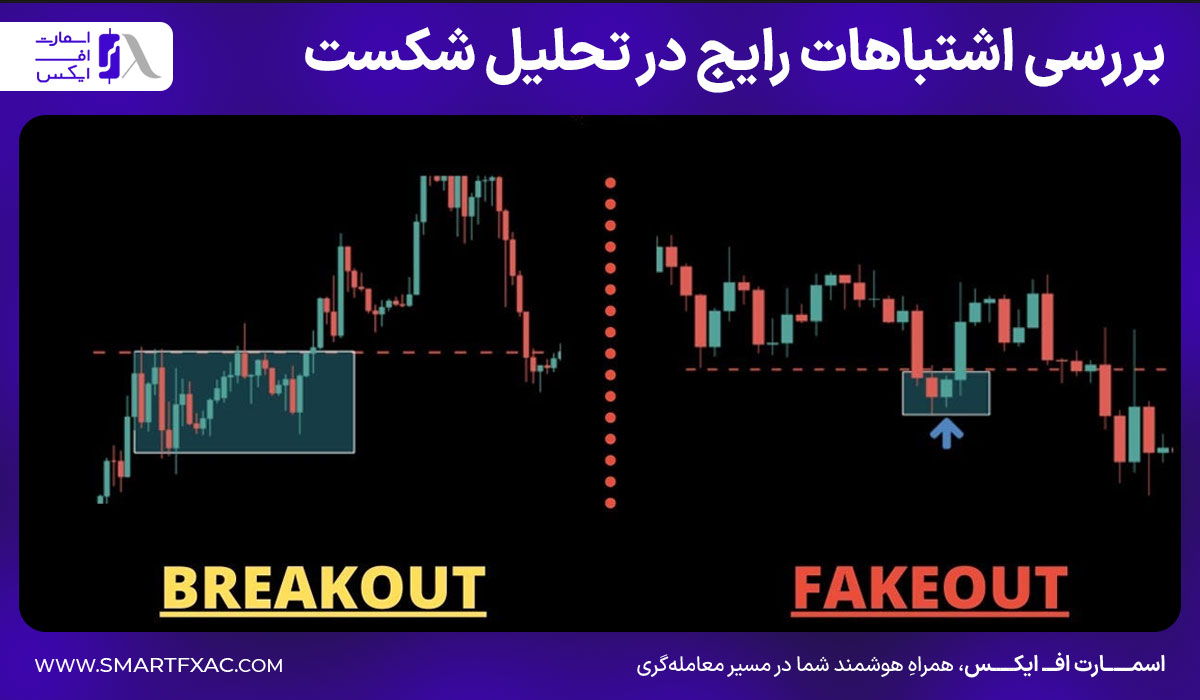 بررسی اشتباهات رایج در تحلیل شکست‌ها