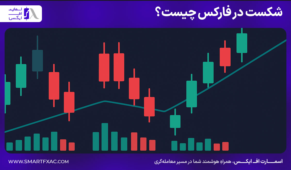 شکست در فارکس چیست؟