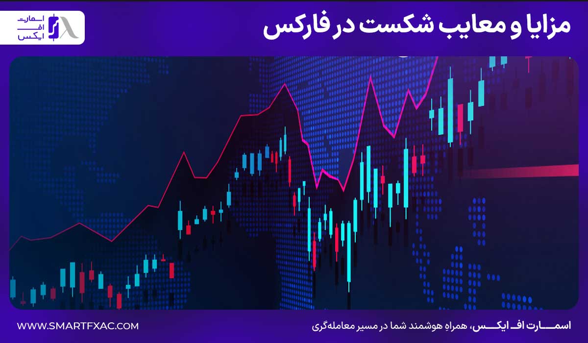 مزایا و معایب شکست در فارکس