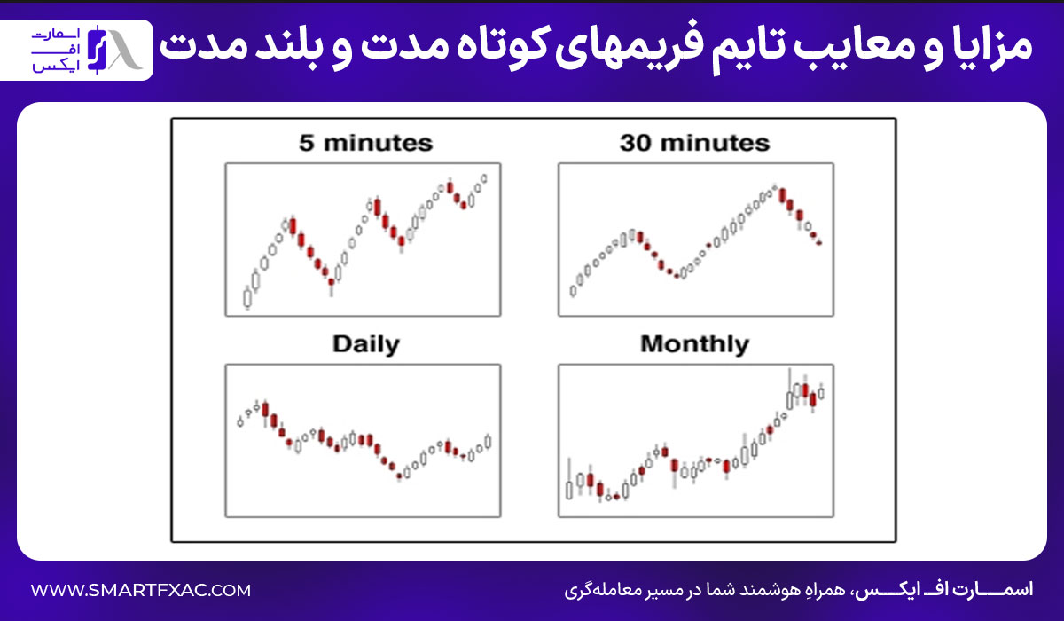 مزایا و معایب تایم فریمهای کوتاه مدت و بلند مدت