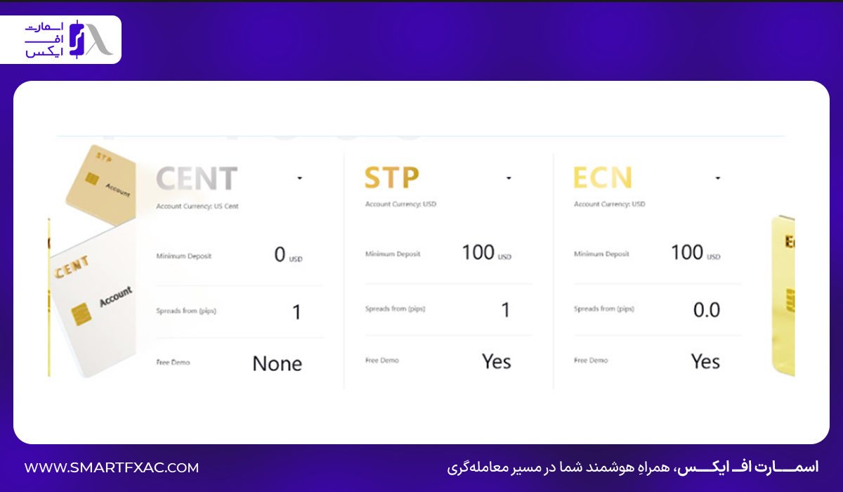 انواع حساب های معاملاتی بروکر دو پرایم