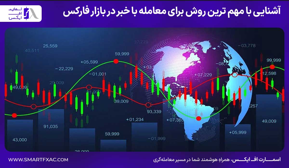 آشنایی با مهم ترین روش برای معامله با خبر در بازار فارکس