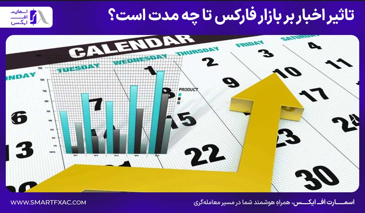 تاثیر اخبار بر بازار فارکس تا چه مدت است؟
