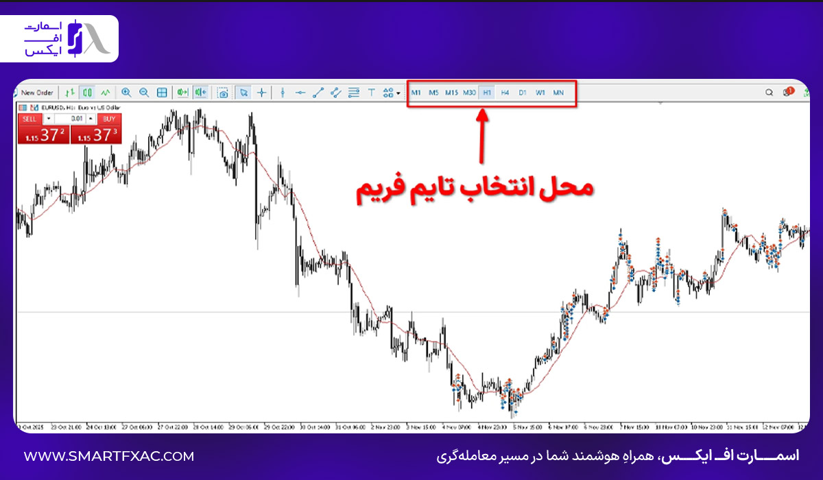 محل انتخاب تایم فریم