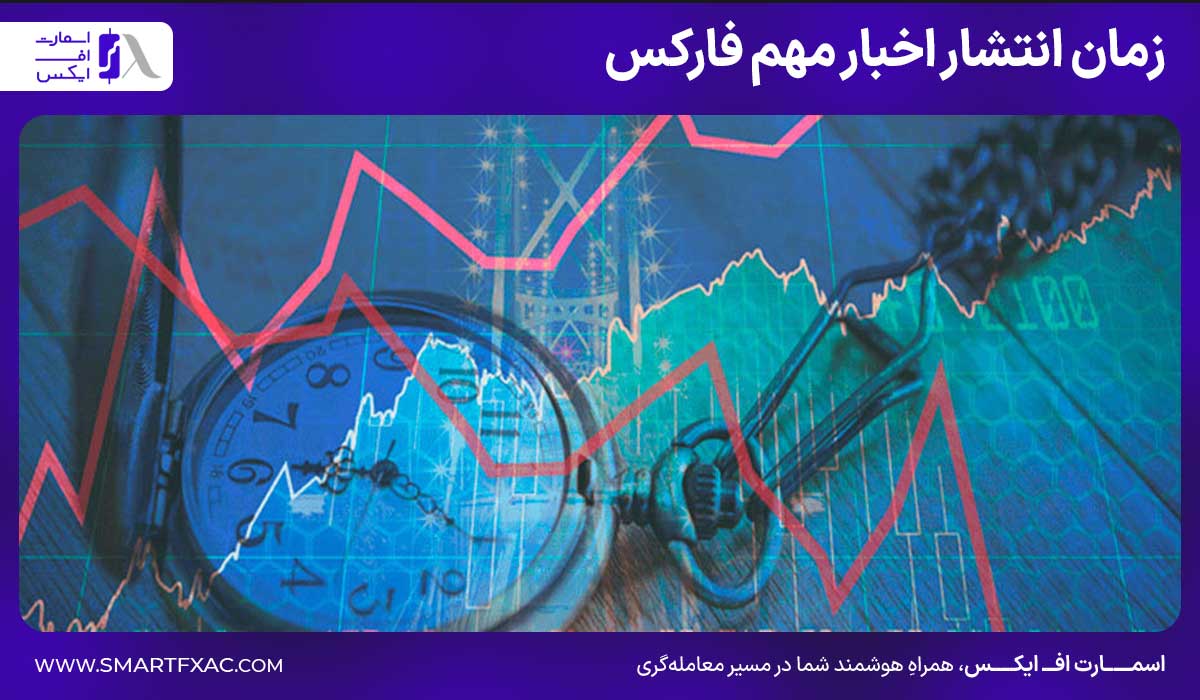 زمان انتشار اخبار مهم فارکس