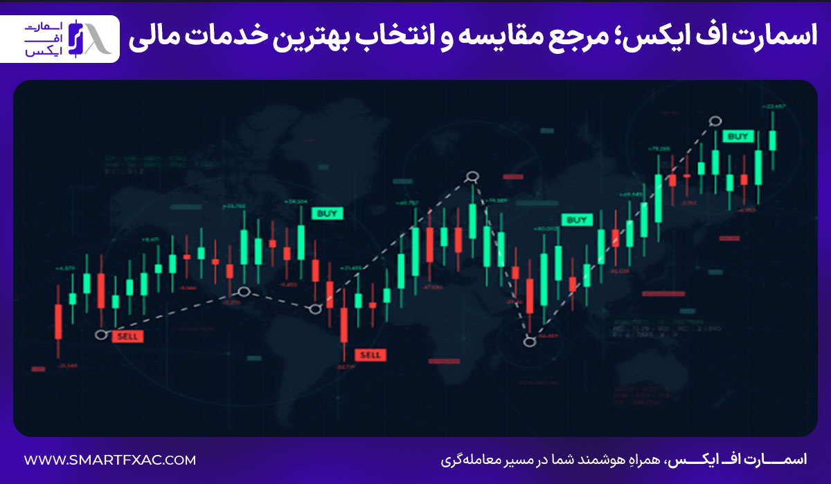 اسمارت اف ایکس؛ مرجع مقایسه و انتخاب بهترین خدمات مالی