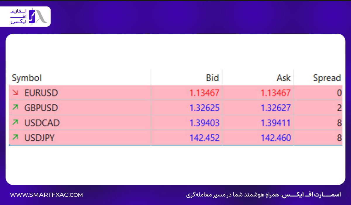بررسی اسپرد و کمیسیون در بروکر دوپرایم 