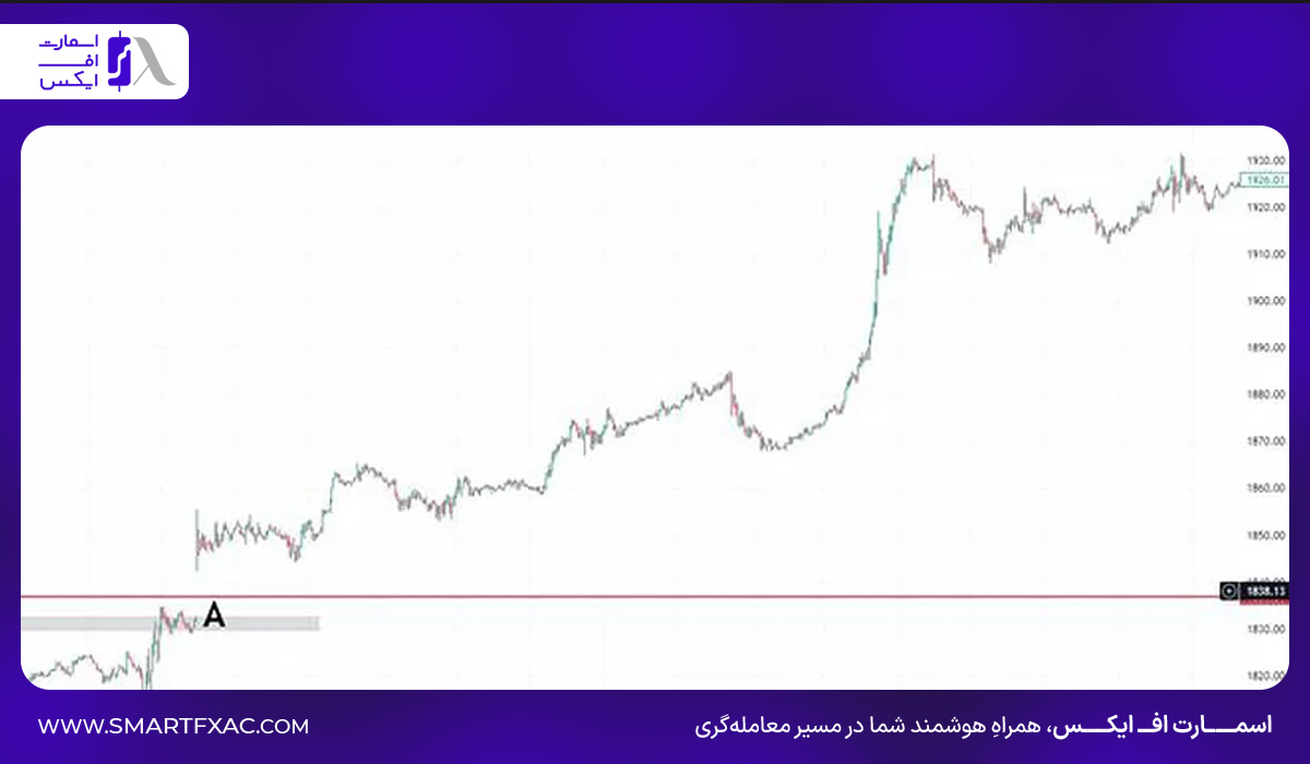 ۲. مدیریت معاملات (Trade Management)