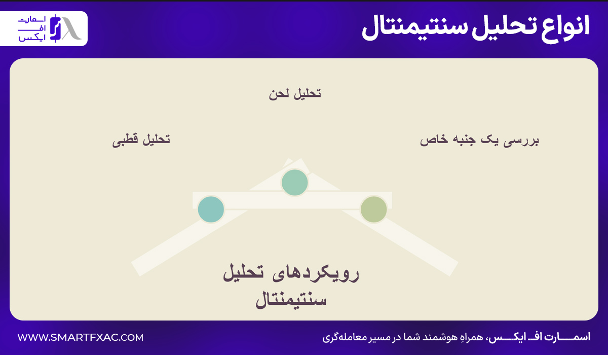 بررسی سه نوع تحلیل سنتیمنتال