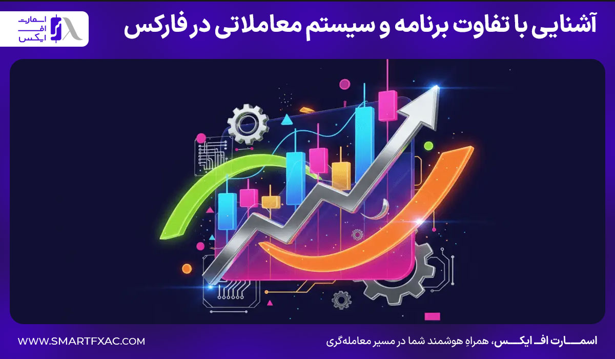 آشنایی با تفاوت برنامه و سیستم معاملاتی در فارکس