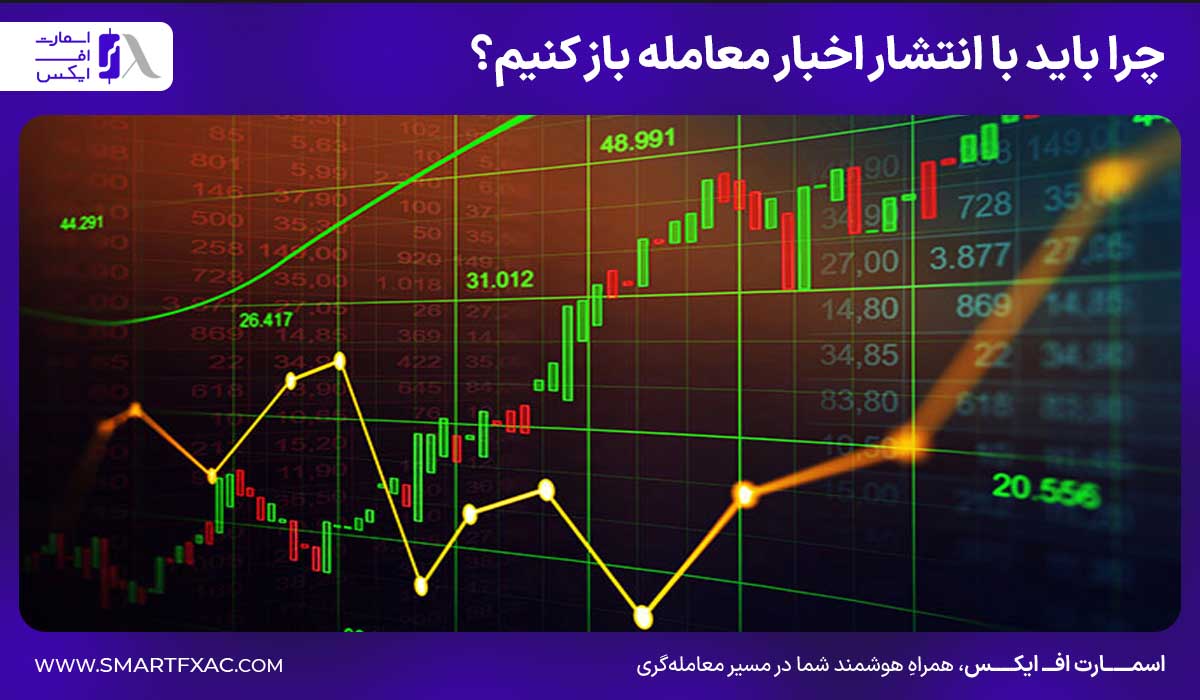 چرا باید با انتشار اخبار معامله باز کنیم؟