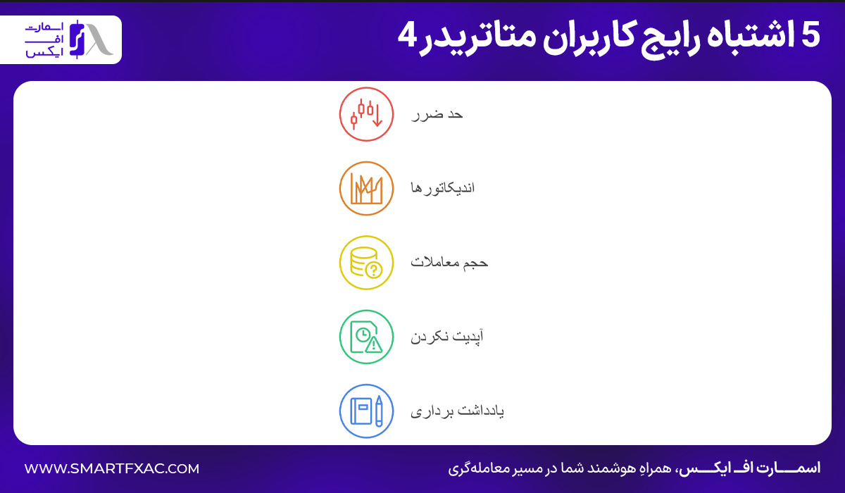 ۵ اشتباه رایج کاربران متاتریدر ۴ 