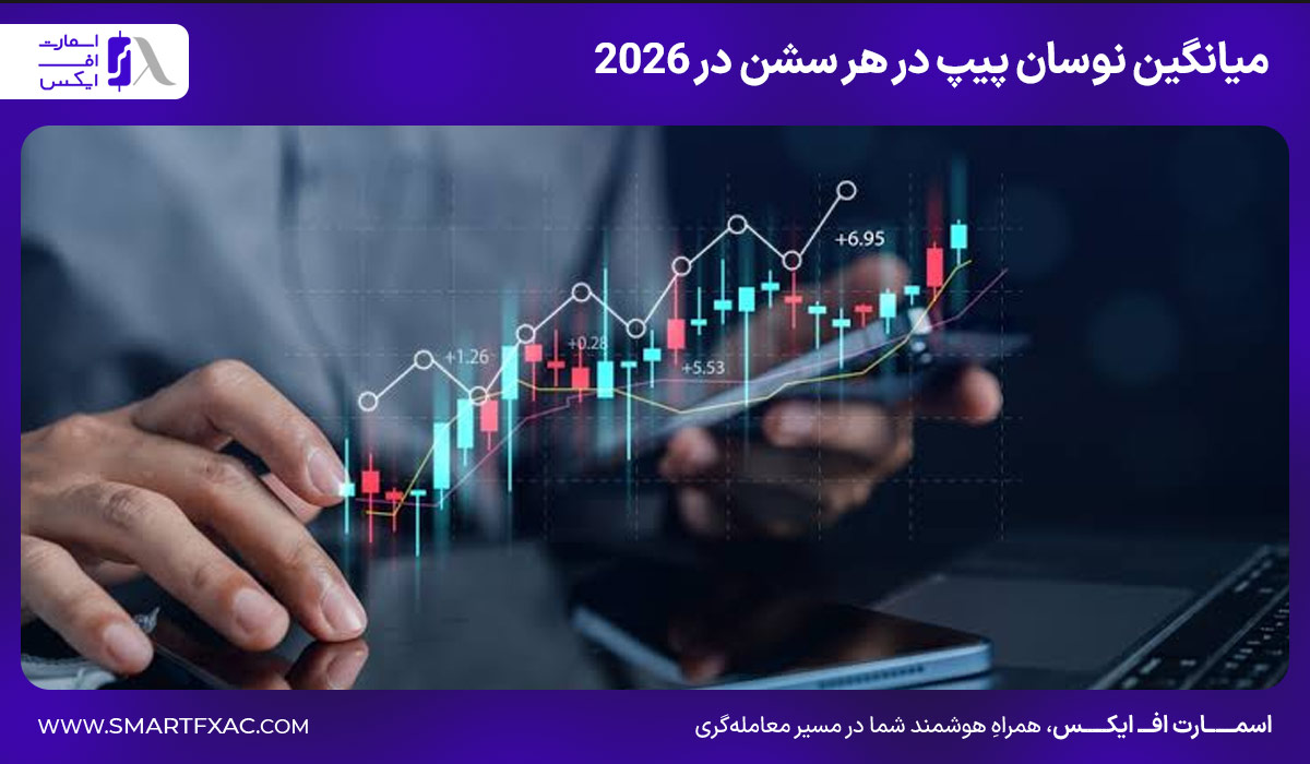 میانگین نوسان پیپ در هر سشن در 2026