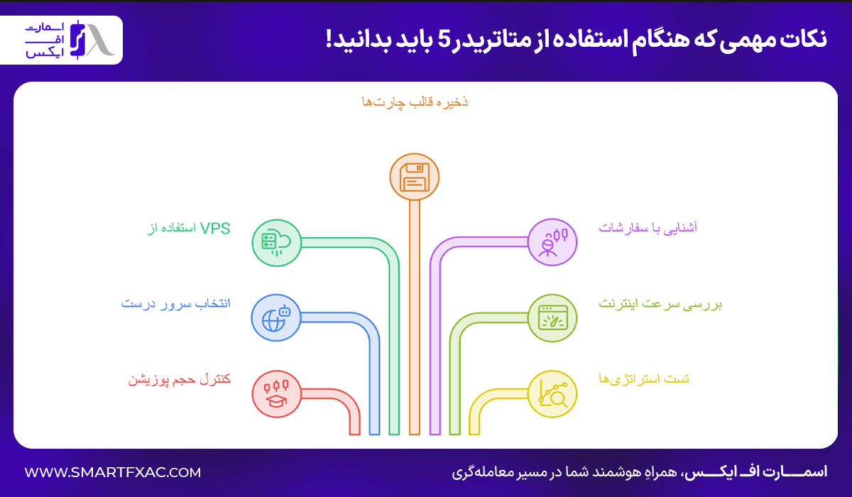 7 نکته مهمی که هنگام استفاده از متاتریدر 5 باید بدانید! 