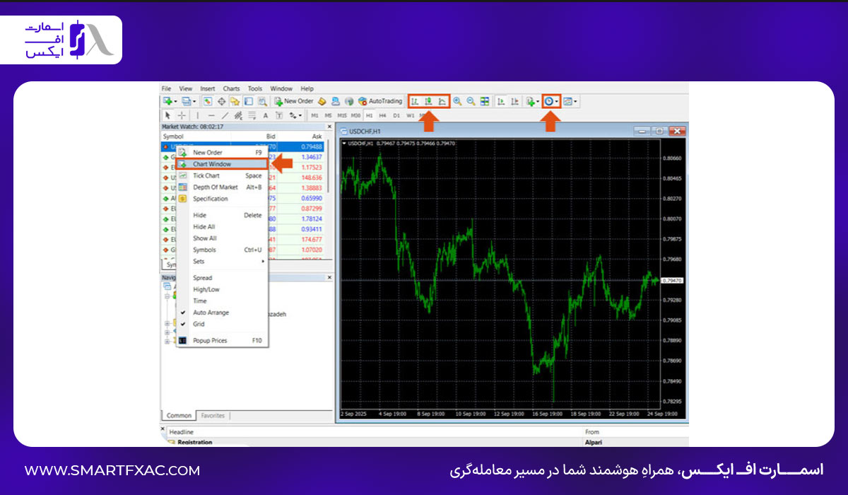 روش باز کردن چارت قیمت و اضافه کردن ابزارها