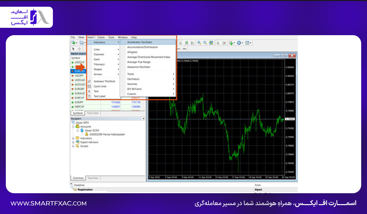 روش اضافه کردن اندیکاتورها (پیش‌فرض و جدید)