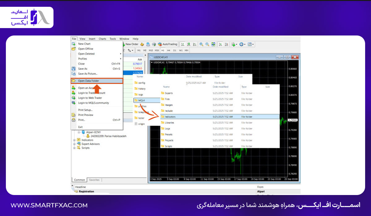 نصب اندیکاتورهای شخصی‌سازی‌شده