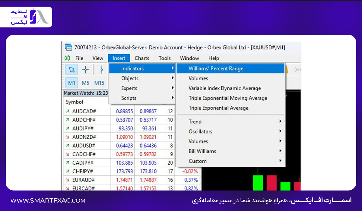 افزودن اندیکاتور از منوی Insert