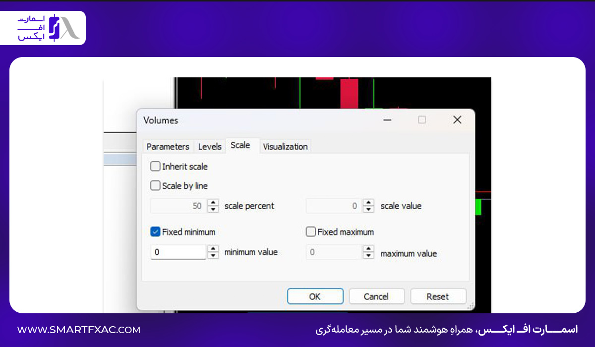 تنظیم پارامترهای اندیکاتور