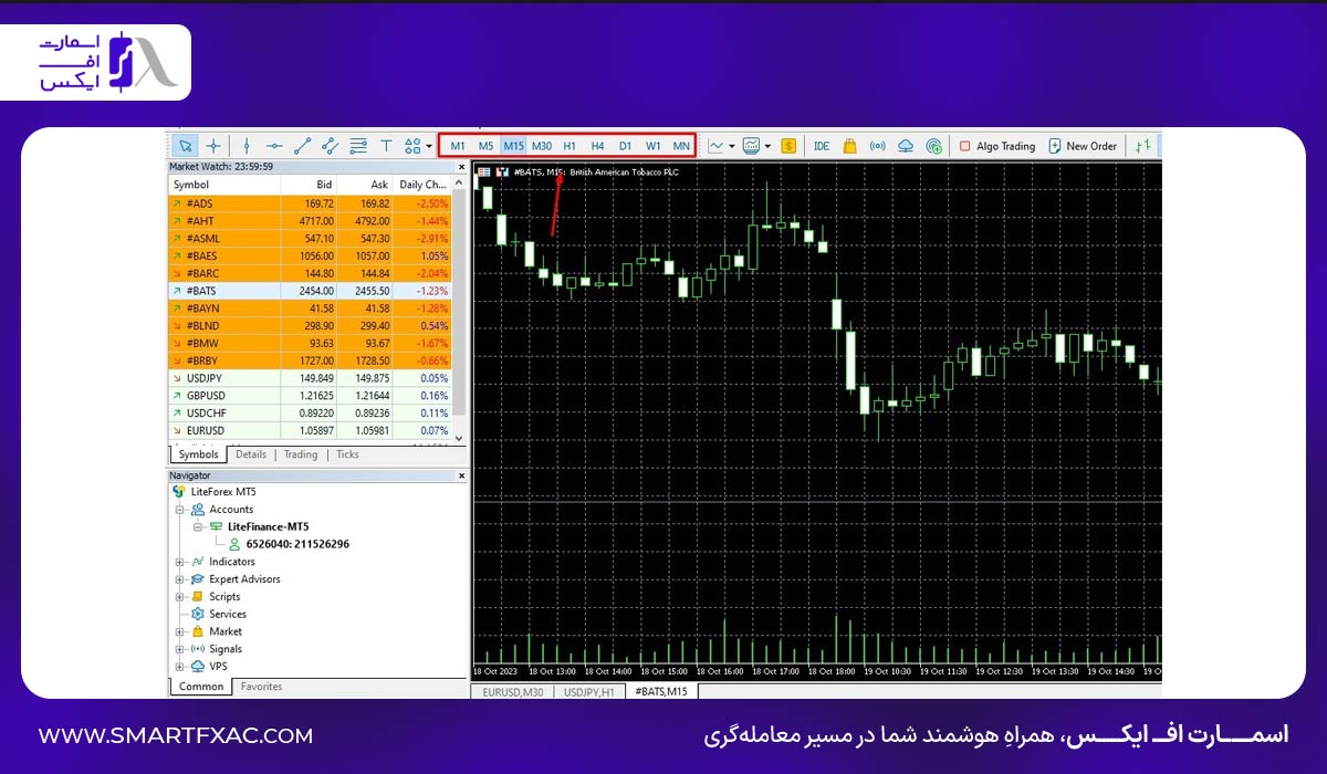 انواع تایم فریم ها