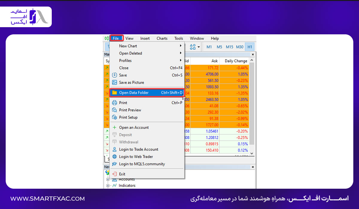 حوه اضافه کردن اندیکاتور جدید