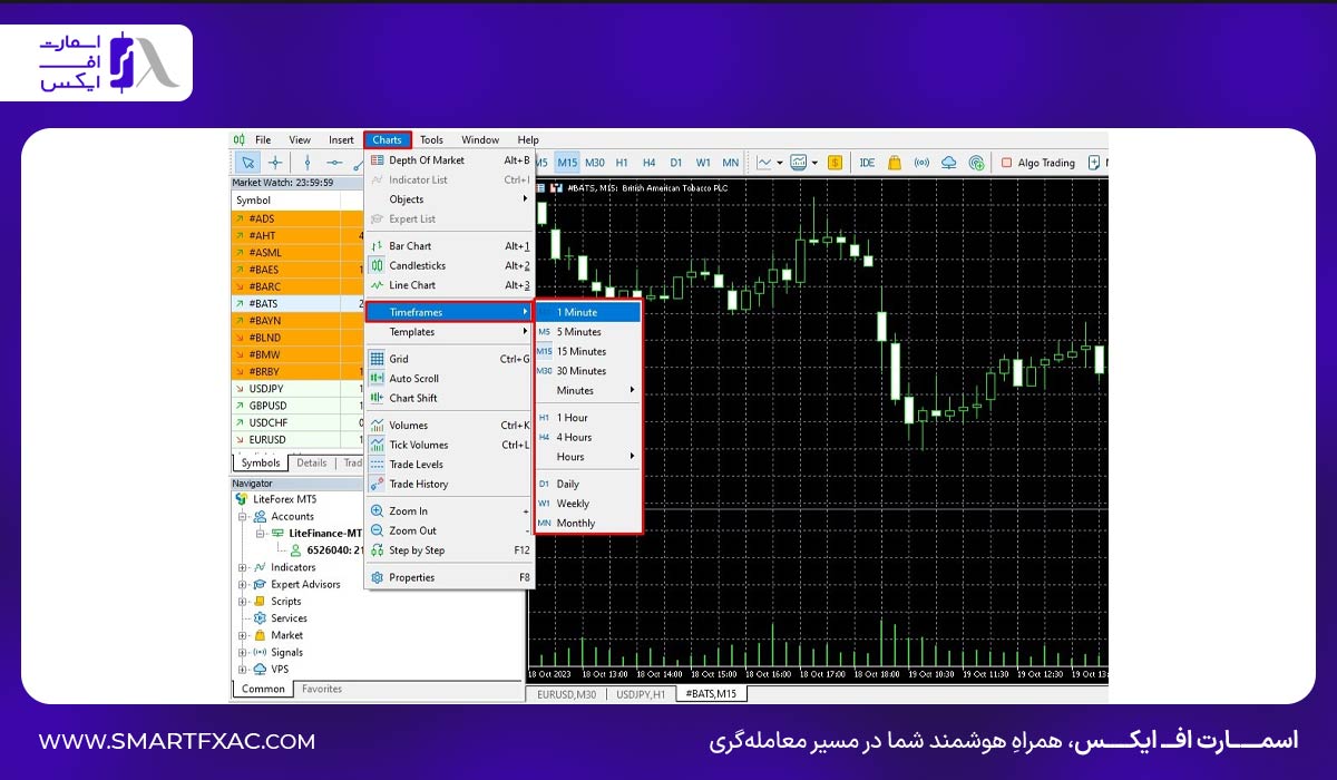 تغییر اطلاعات از قسمت chart