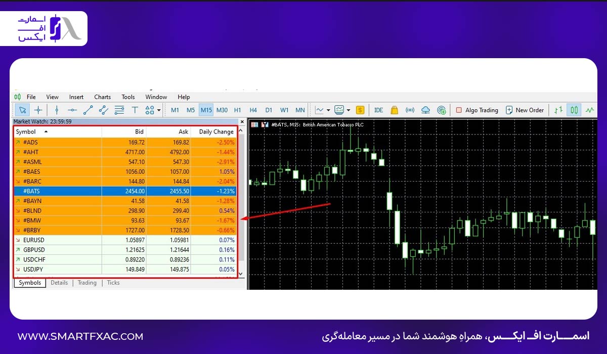 مشخص کردن نرخ‌های زنده خرید (Bid) و فروش (Ask) نمادها