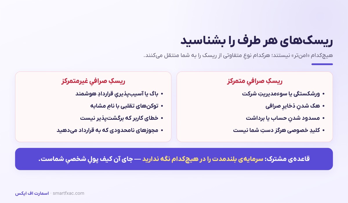 صرافی متمرکز و غیرمتمرکز | تفاوتها، ریسکها و کدام برای شروع 5 ریسکهای صرافی متمرکز و غیرمتمرکز برای کاربران ارز دیجیتال