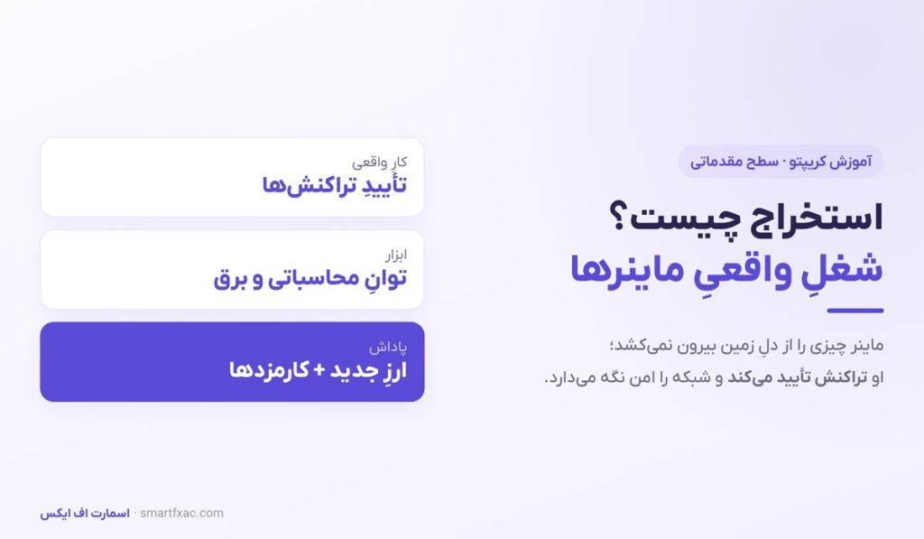 استخراج ارز دیجیتال چیست؟ | آموزش ساده ماینینگ و سودآوری آن - تصویر شاخص