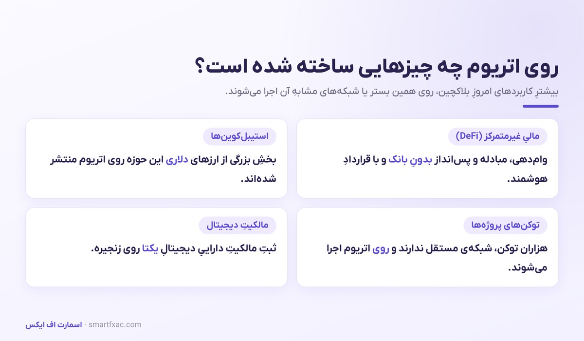 اتریوم چیست؟ | آموزش ساده قرارداد هوشمند، گس و استیکینگ 5 کاربردهای اتریوم شامل دیفای، استیبل کوین، توکن و مالکیت دیجیتال