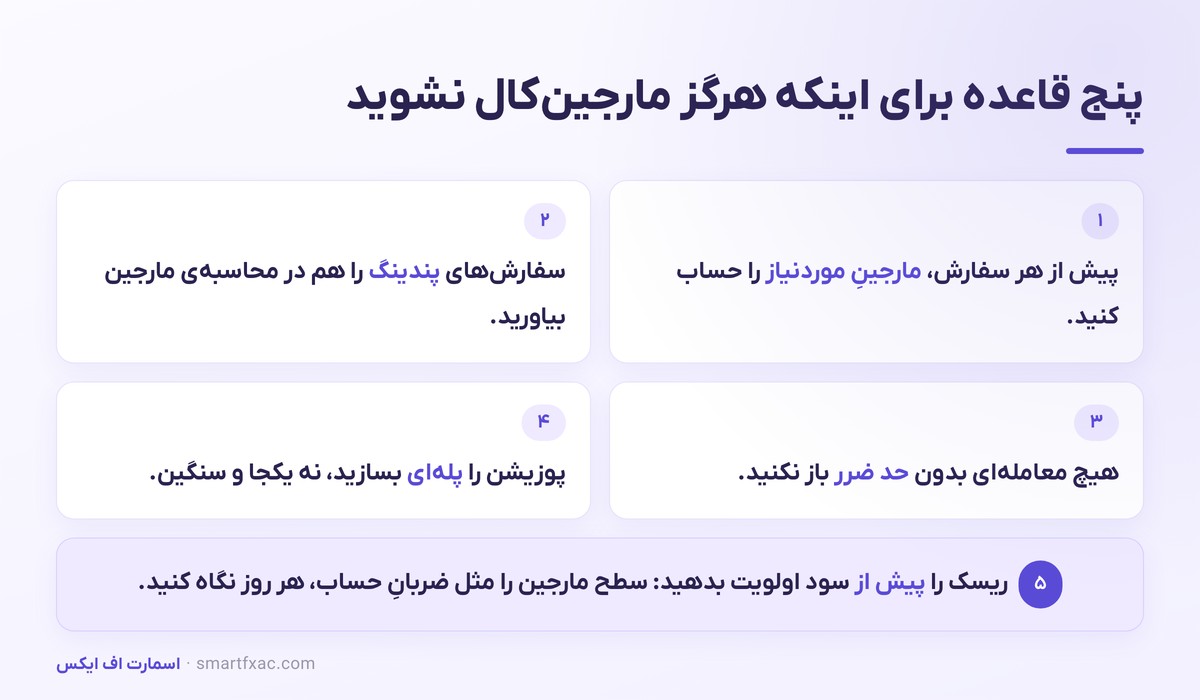 پنج راهکار جلوگیری از مارجین کال در فارکس